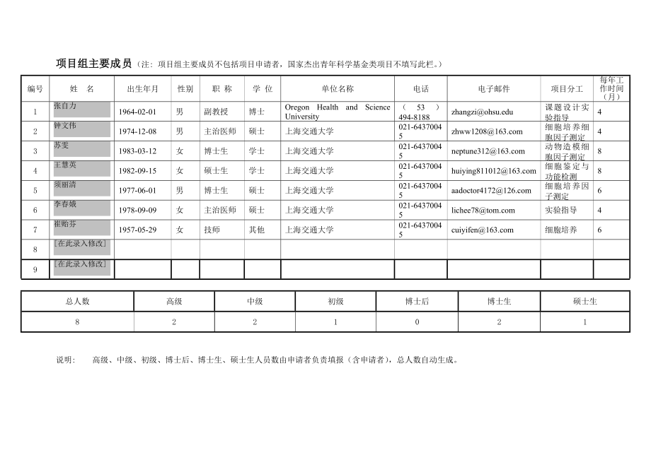 国家自然科学基金 模板.doc_第3页