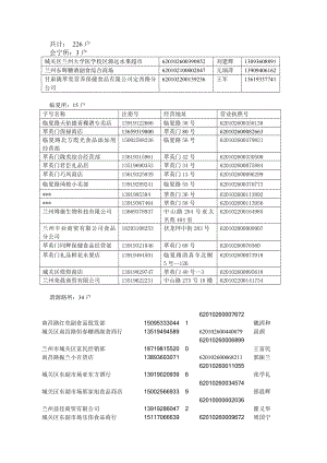 共计 226户.doc