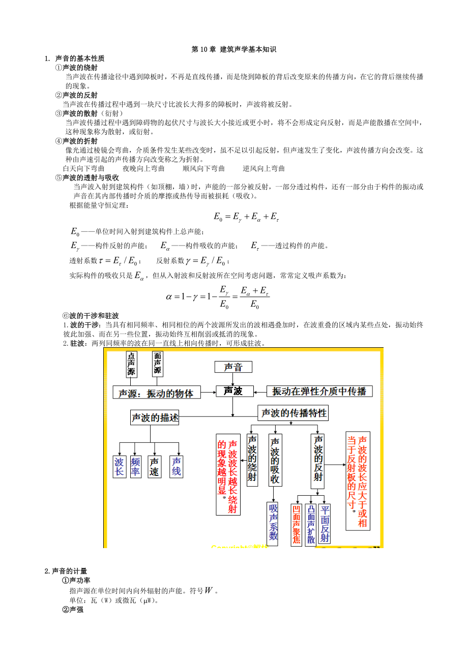 东南大学建筑物理(声学复习)张志最强总结.doc_第1页