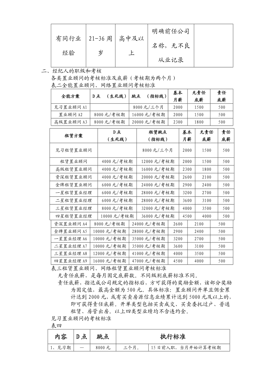 XXX房地产经纪公司经纪人及店经理绩效终版.doc_第2页