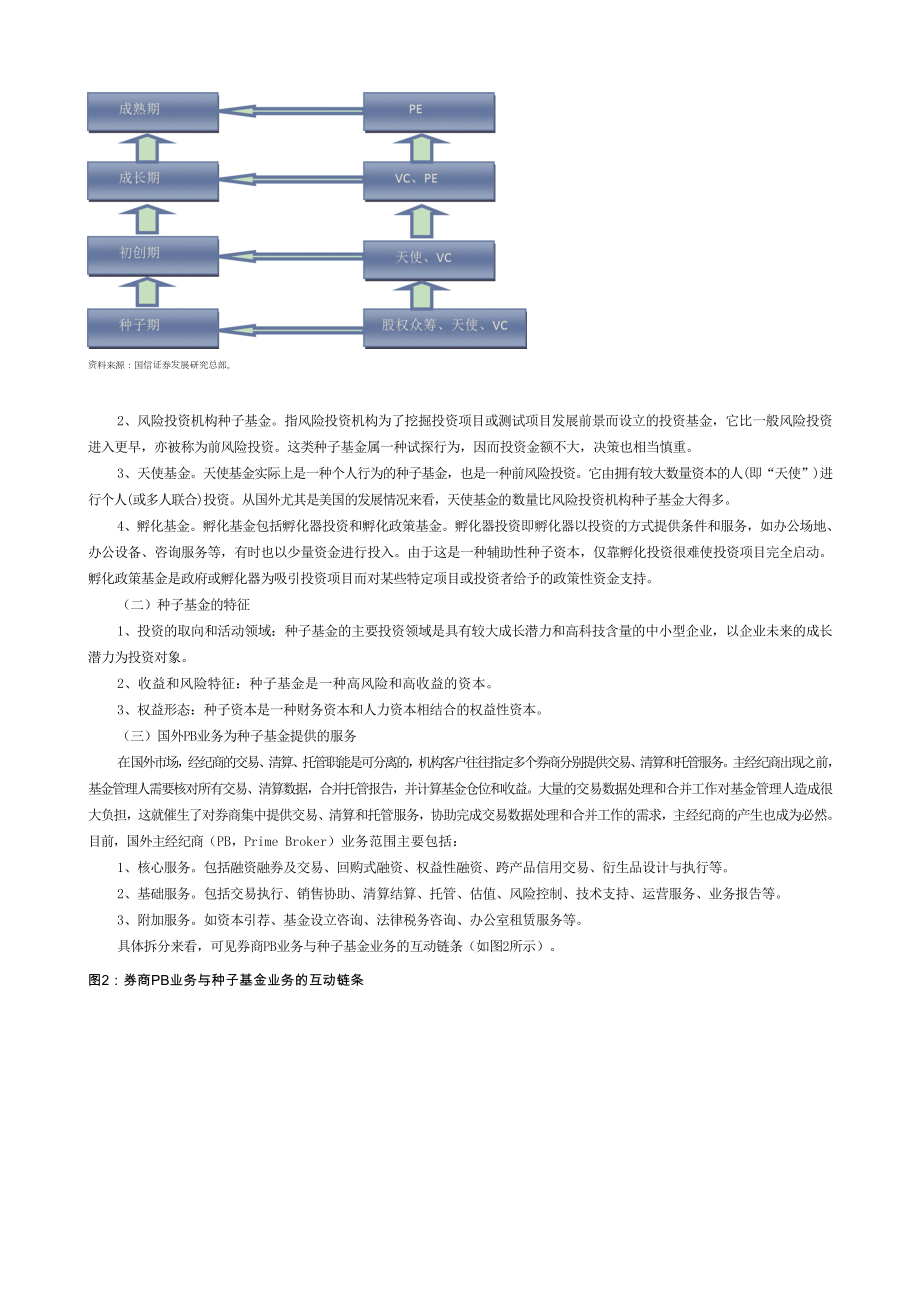 种子基金业务的发展状况与问题研究.doc_第2页