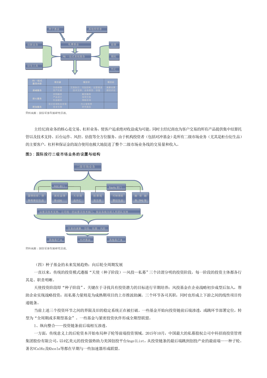 种子基金业务的发展状况与问题研究.doc_第3页