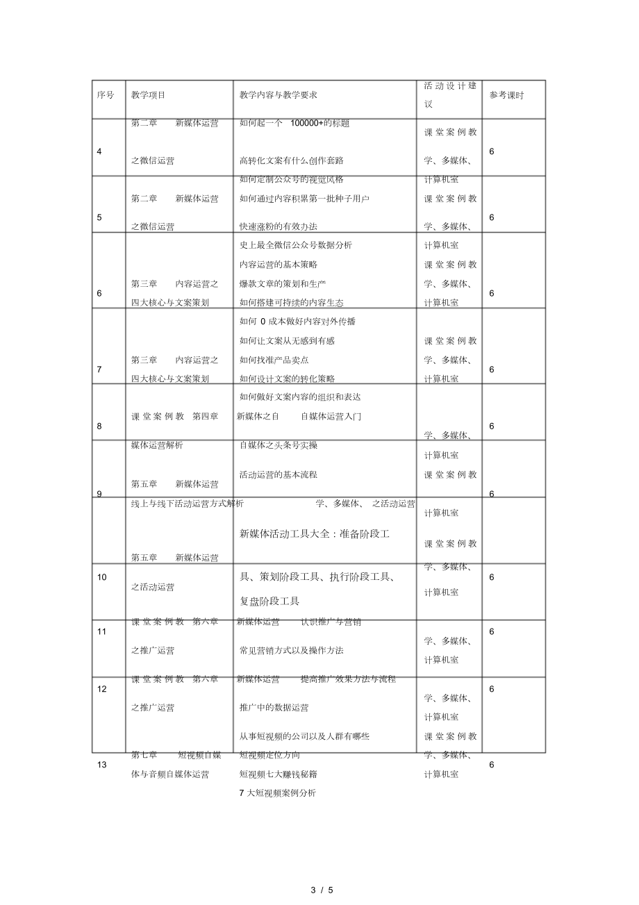 《新媒体运营》-课程标准.doc_第3页