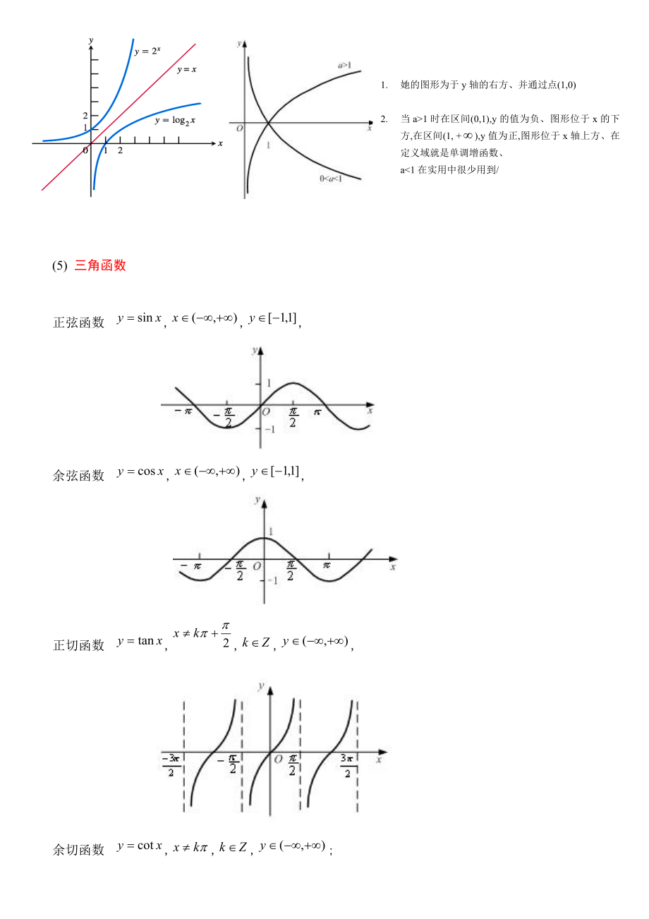 6类基本初等函数以及三角函数考研数学基础.doc_第2页