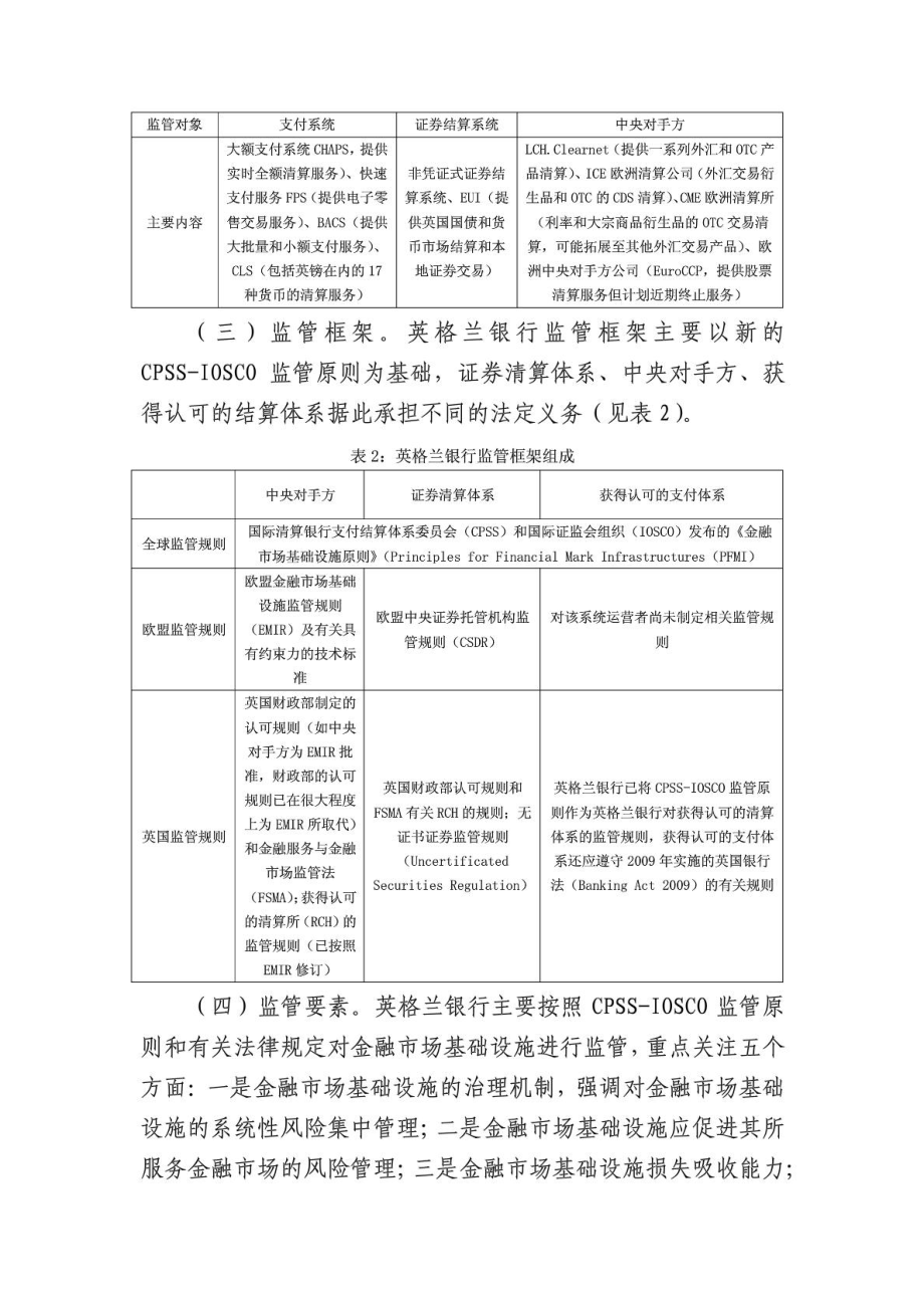 英国金融市场基础设施监管机制及对我国的启示.doc_第2页