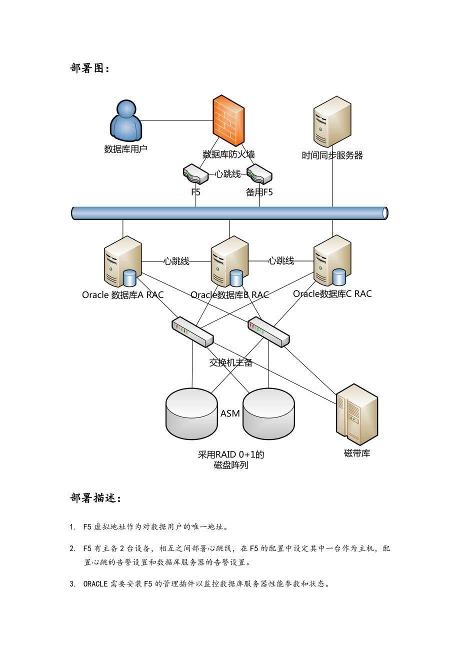 WebLogic集群详细方案设计.doc_第2页