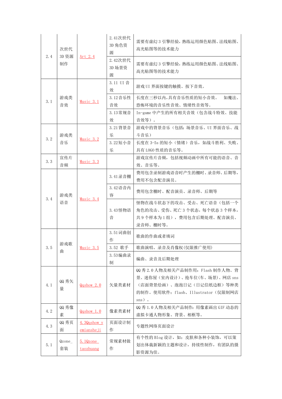 腾讯内容制作合作供应商（CP）招募书.doc_第3页