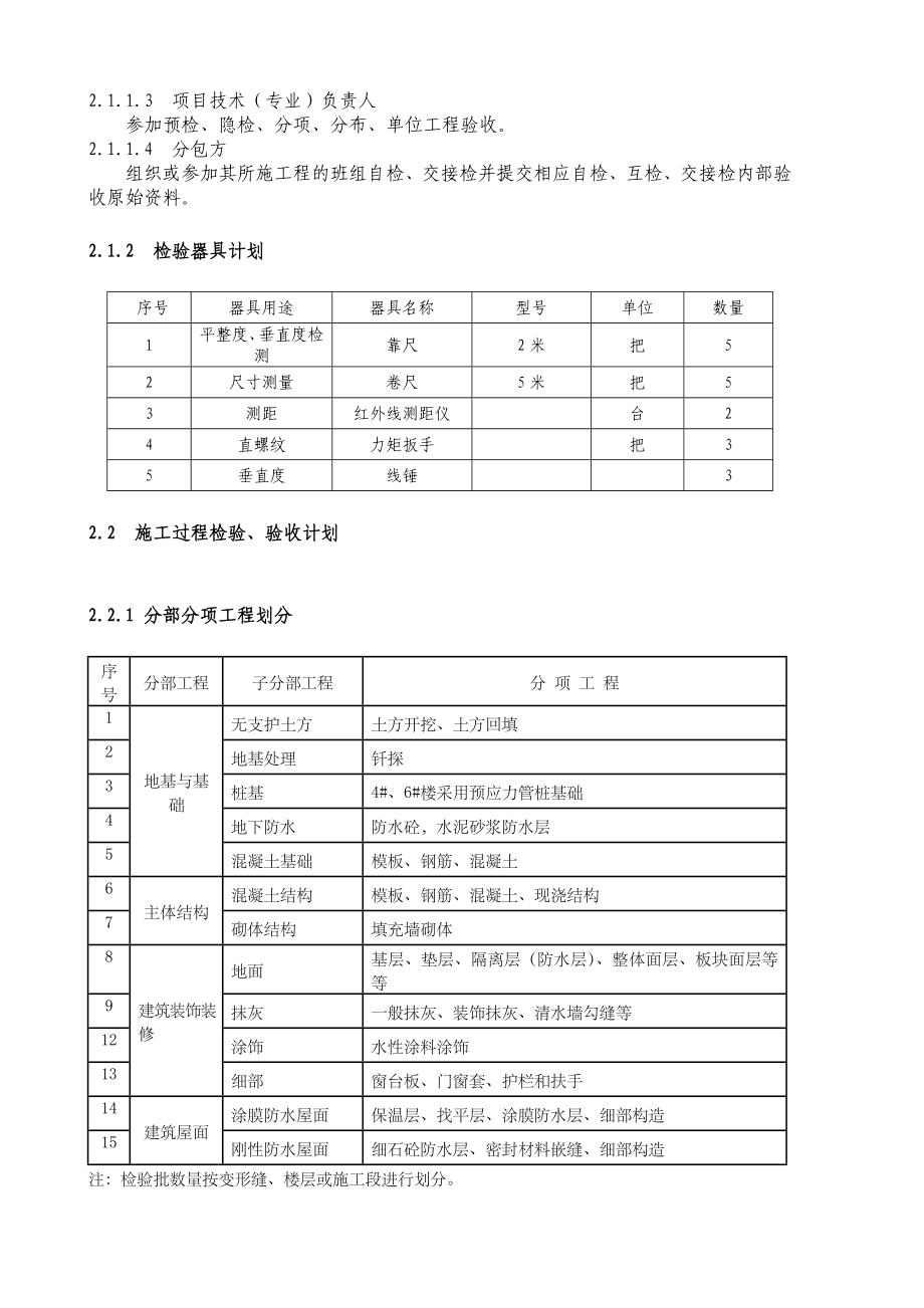 XX广场项目检验和试验计划.docx_第3页