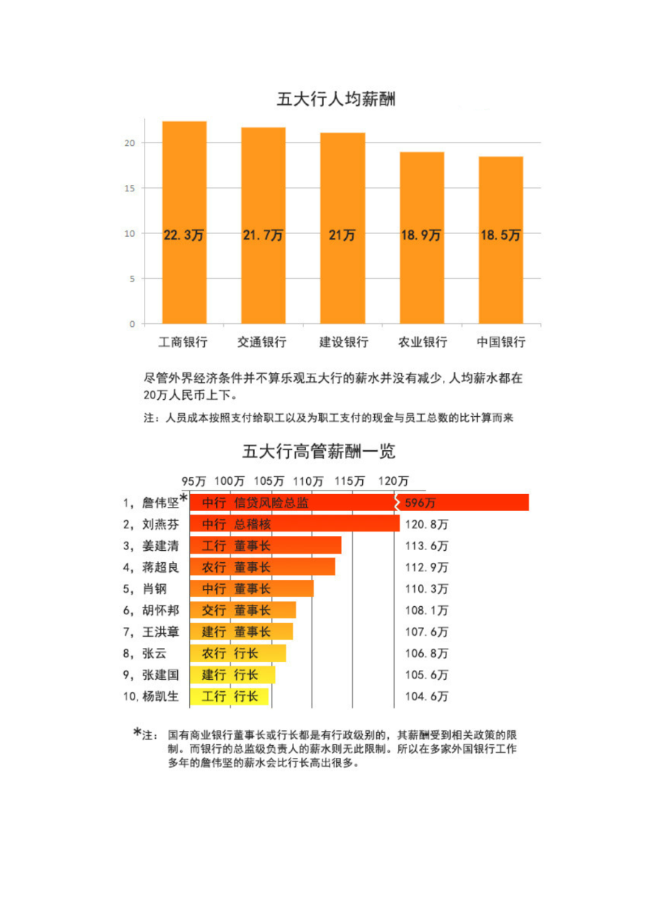 一张图看懂中国的五大银行.doc_第3页