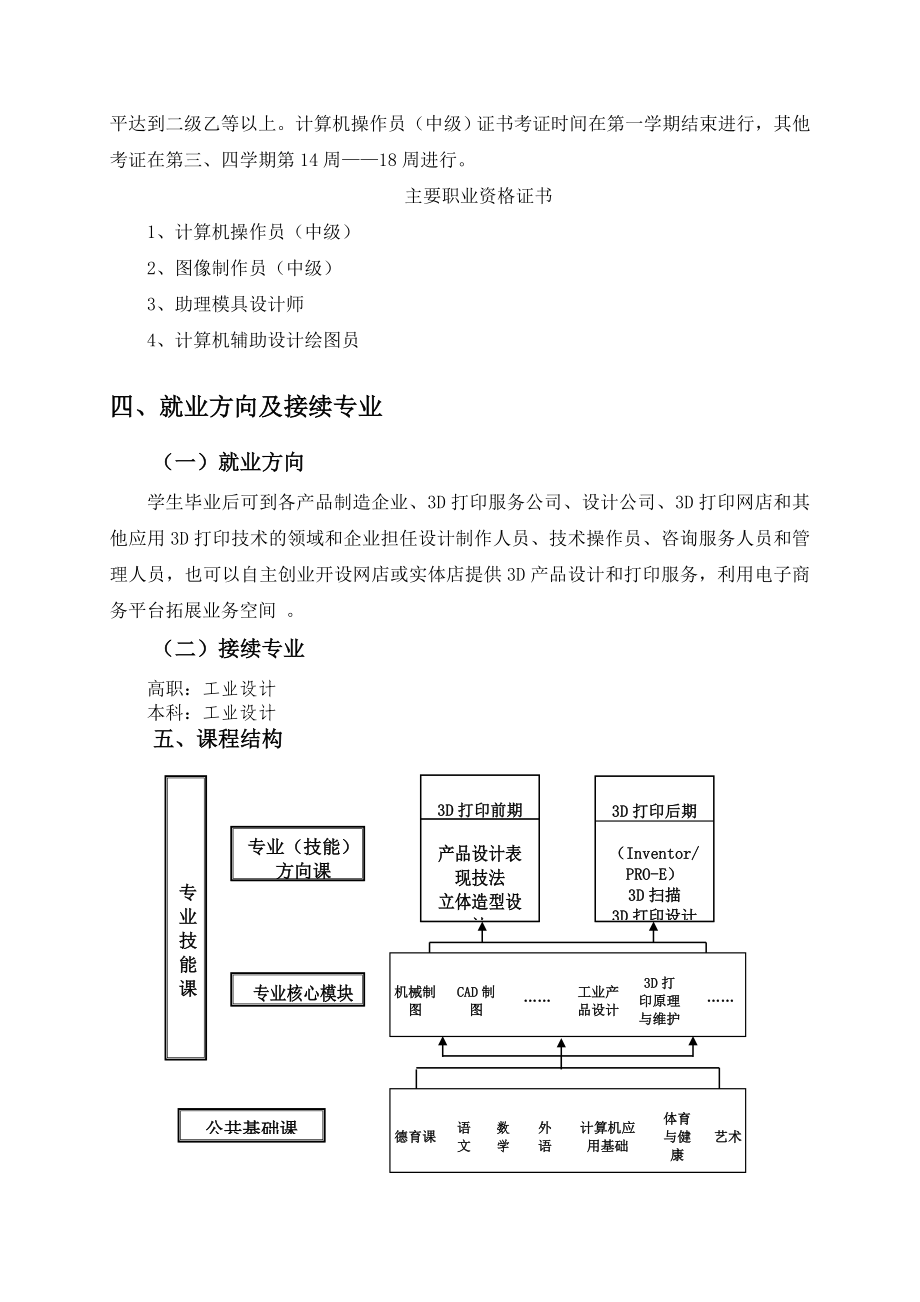 3D打印专业教学计划精编版.doc_第3页