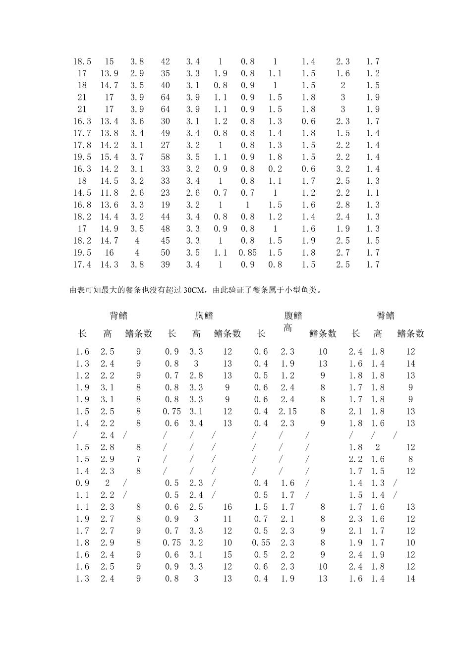 鱼类学实习报告.doc_第3页