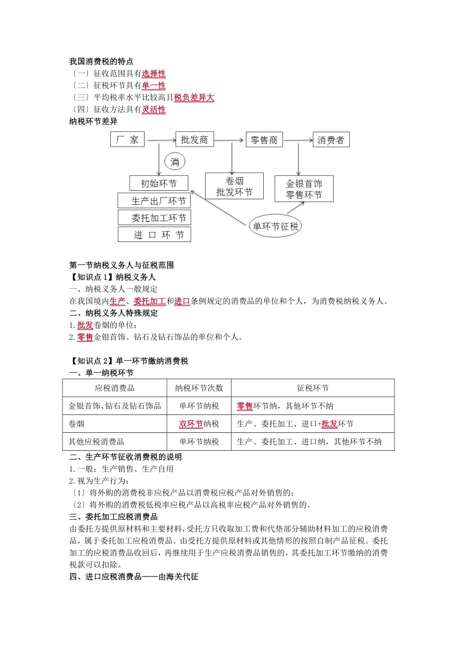 CPA税法消费税知识点汇总.docx_第1页