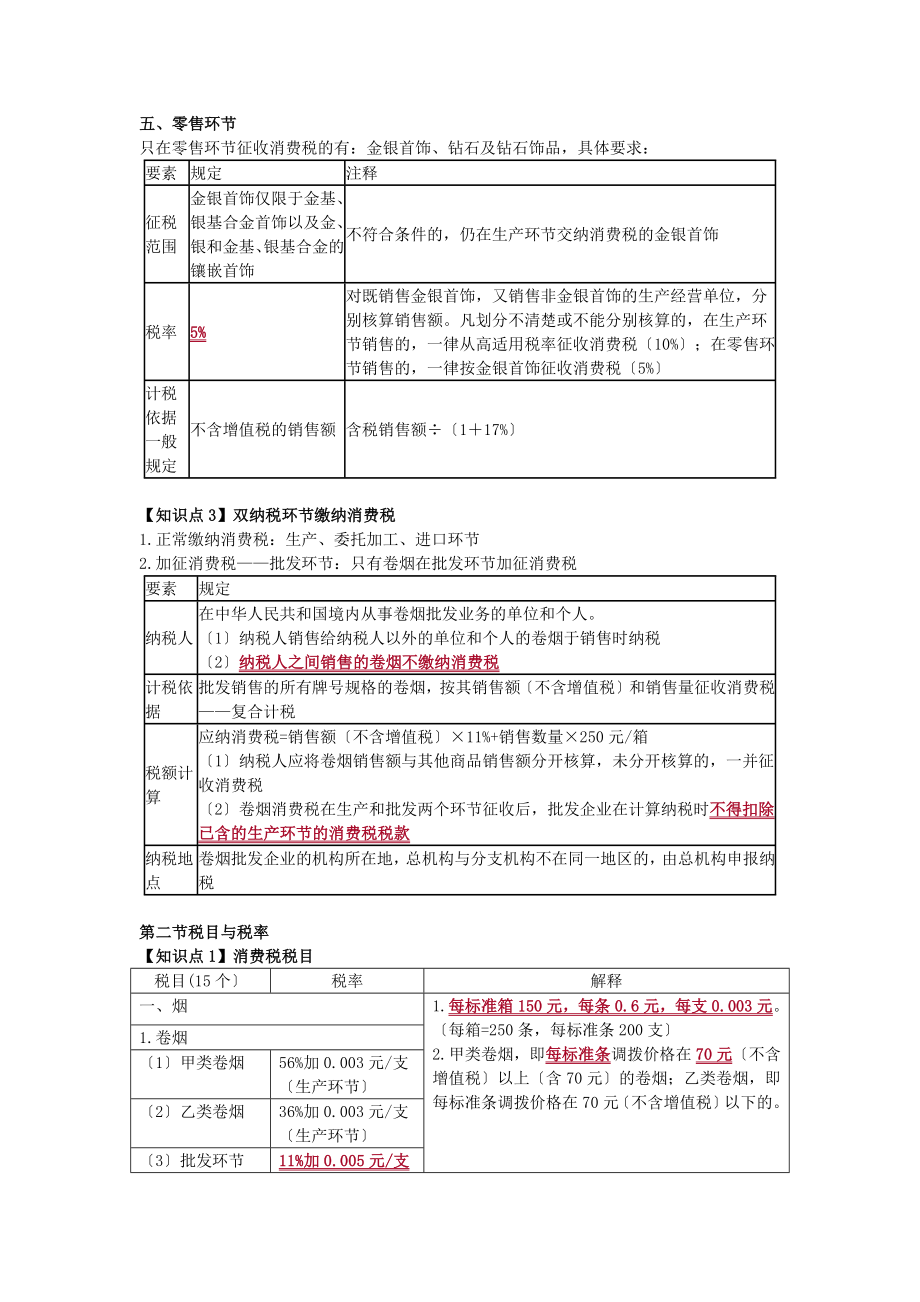 CPA税法消费税知识点汇总.docx_第2页