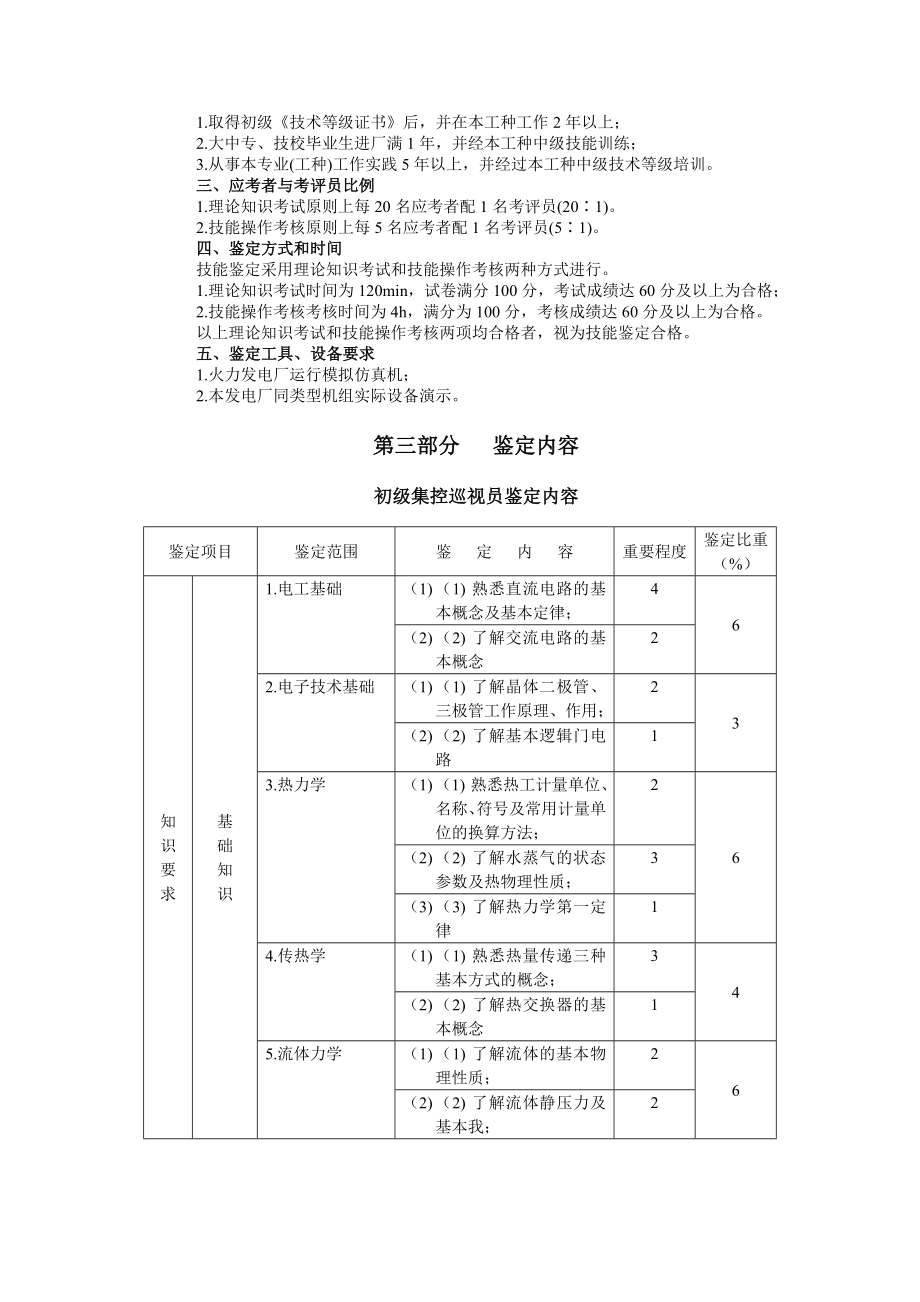 发电厂集控巡视员（技能鉴定）试题.doc_第2页