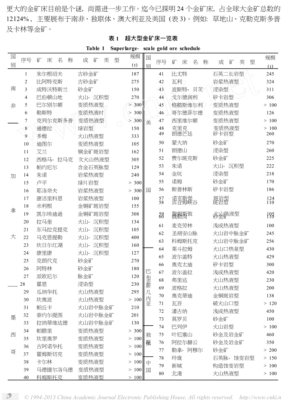 全球大金矿概述.doc_第2页