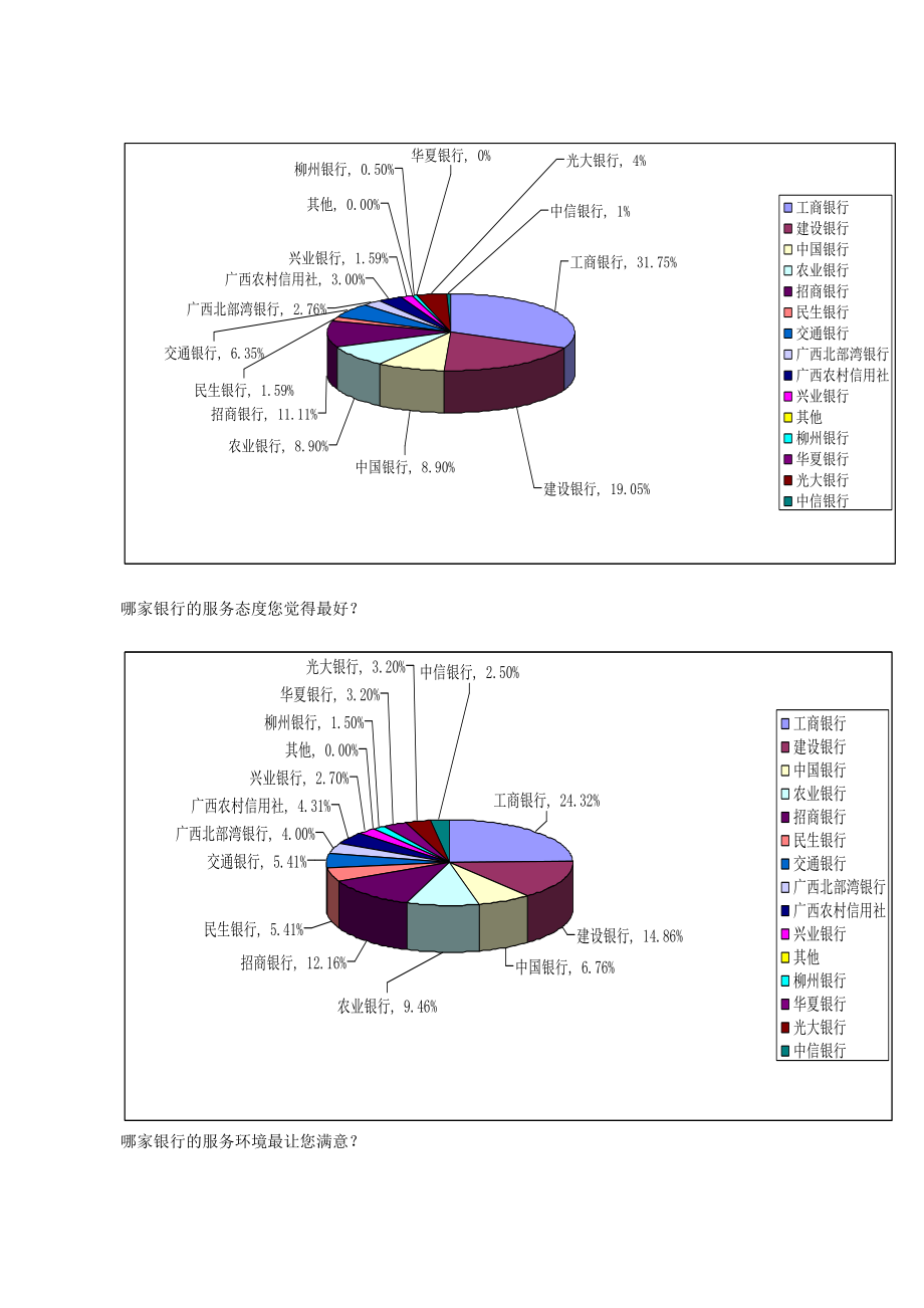 基于SWOT分析的银行服务调研报告.doc_第2页