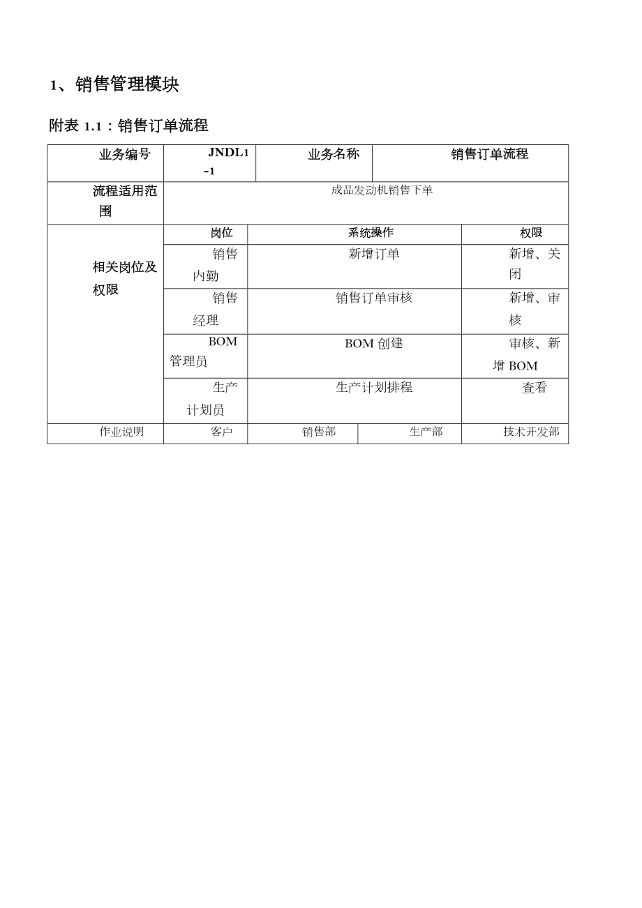 ERP核心业务单据流程及相关制度.doc_第3页