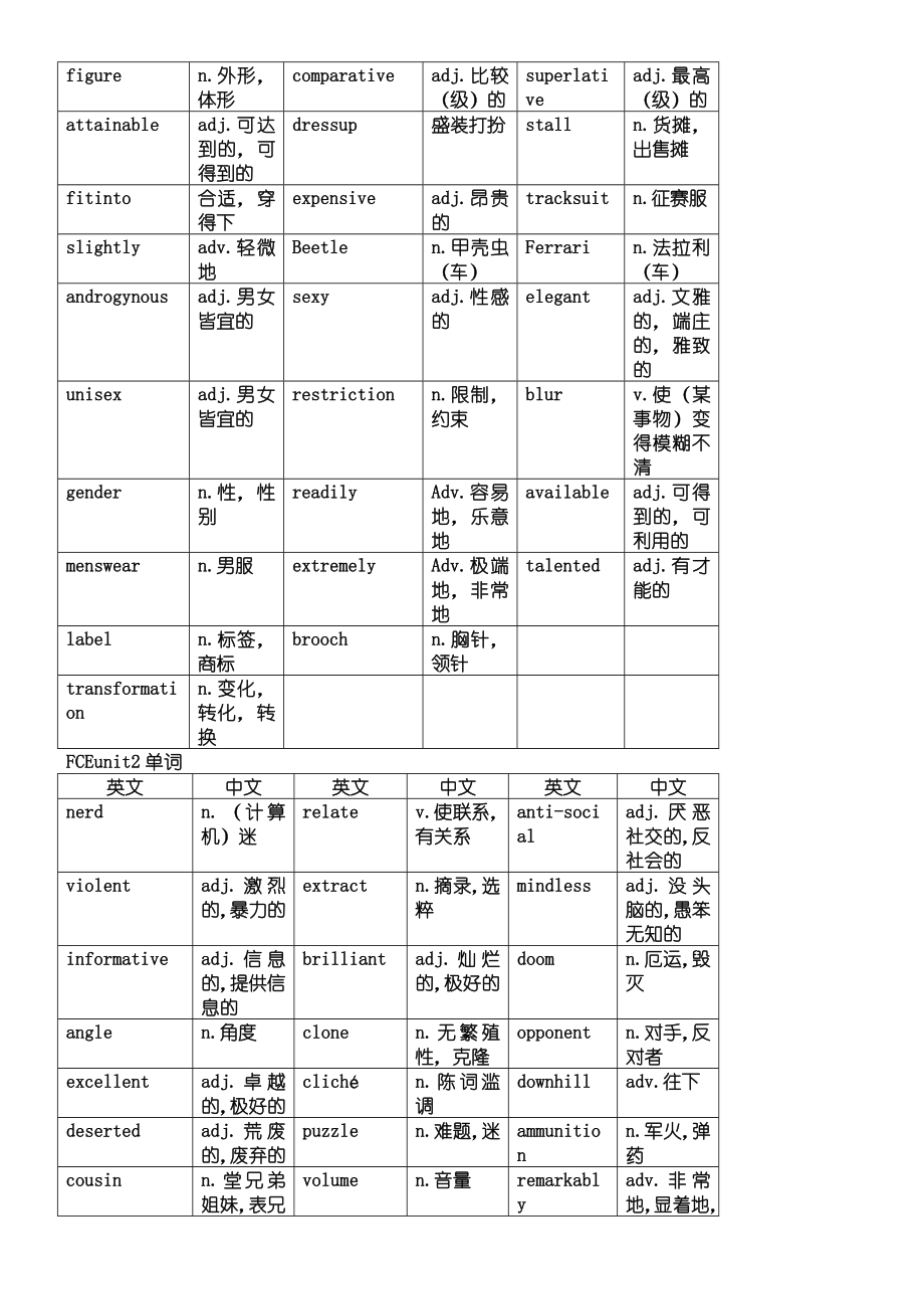 FCE(130单元)单词(带汉语意思).doc_第2页