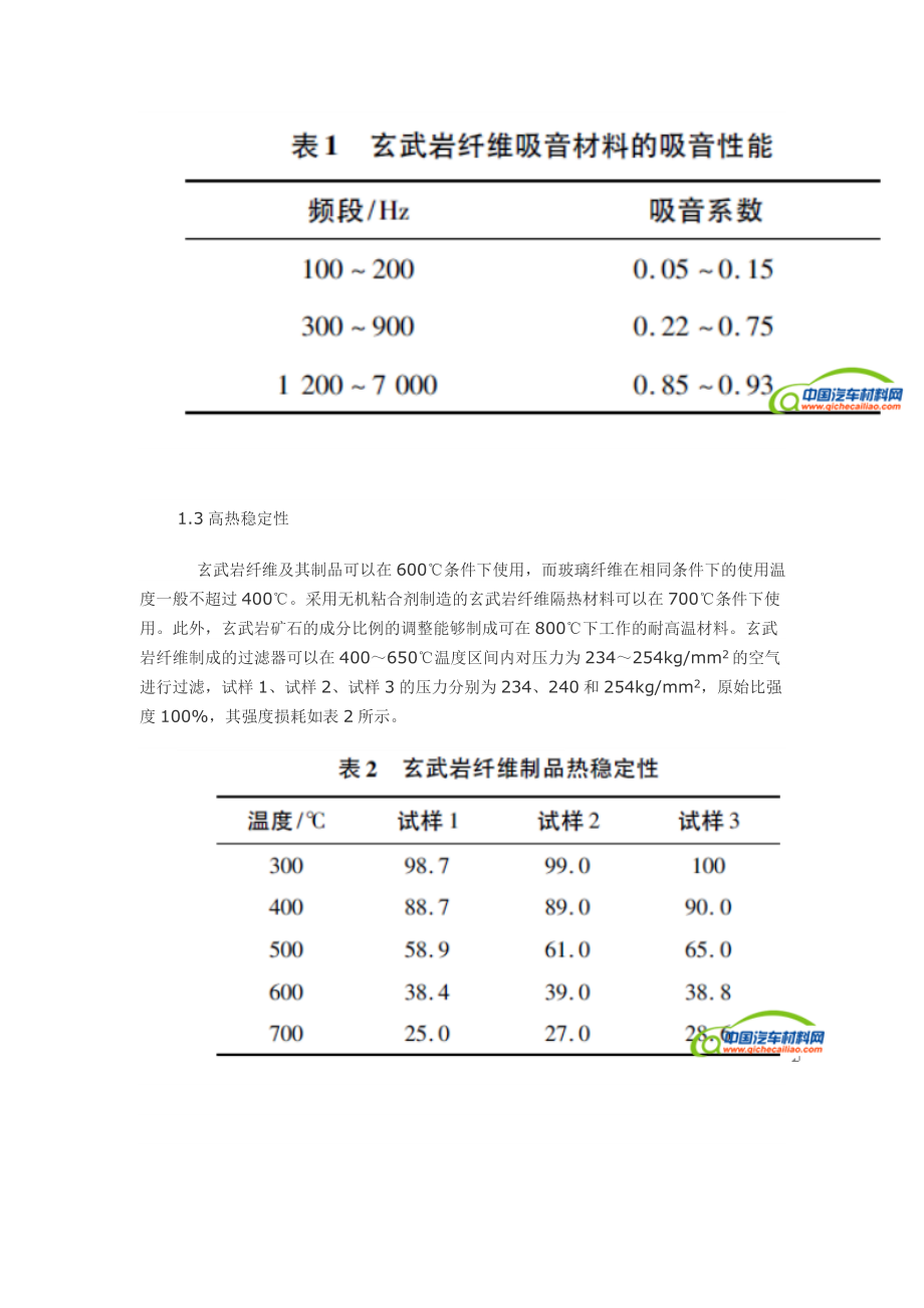 玄武岩纤维在汽车行业上的应用前景分析.doc_第2页