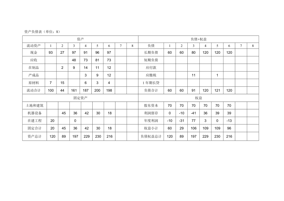 erp财务总监心得.doc_第3页