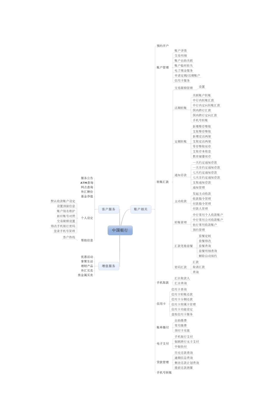 手机银行测评报告.doc_第2页