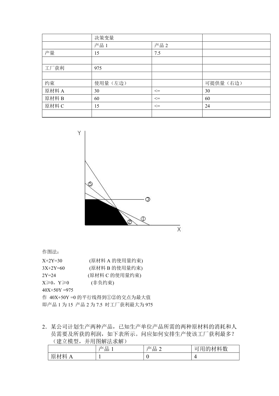 浙江大学远程教育运筹学离线作业答案.doc_第2页