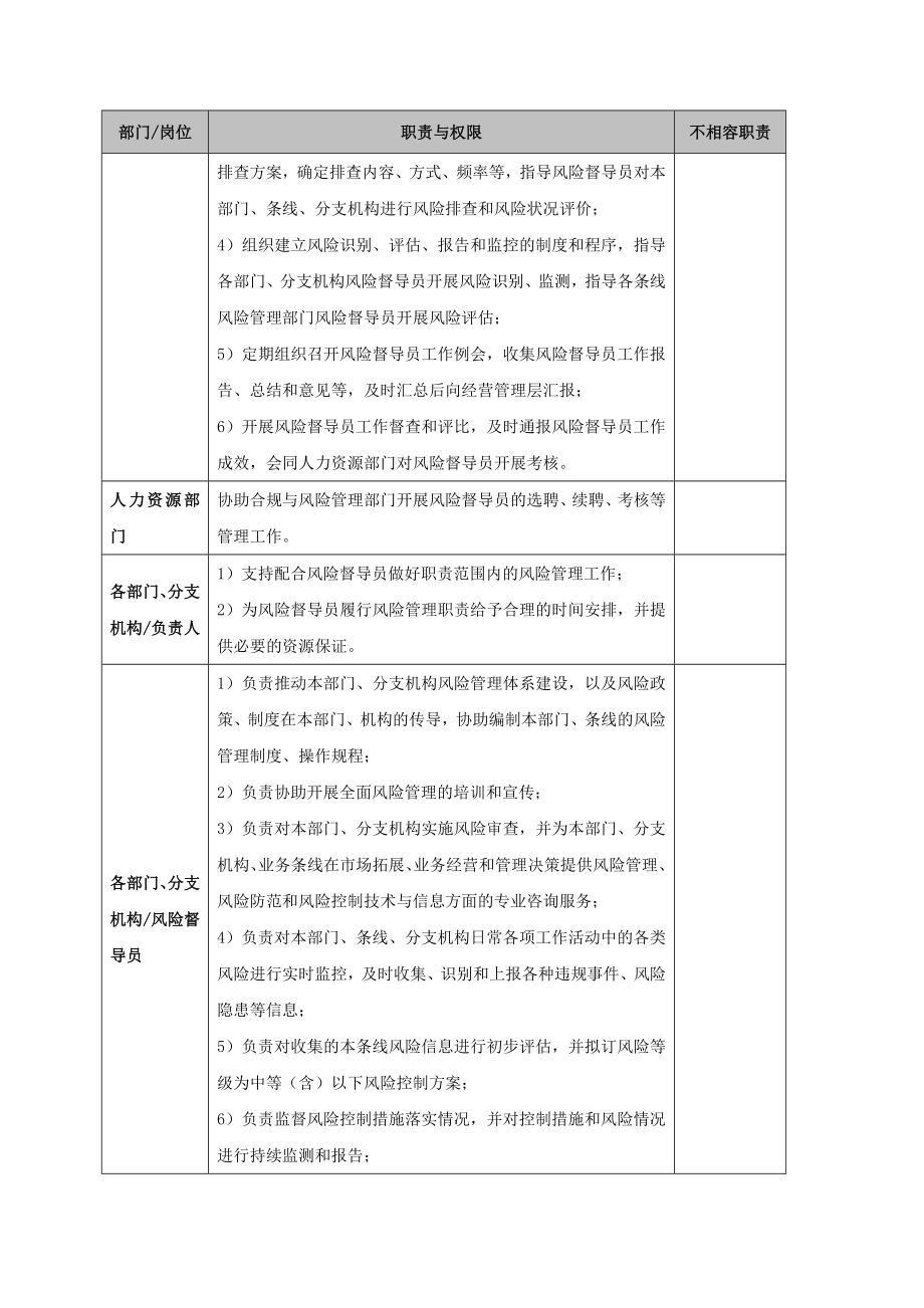 银行风险督导员管理细则.doc_第2页