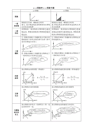 xt图象和vt图象专题及练习有答案.doc