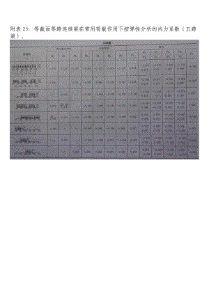 连续梁按弹性理论五跨梁内力系数及弯矩分配法.doc