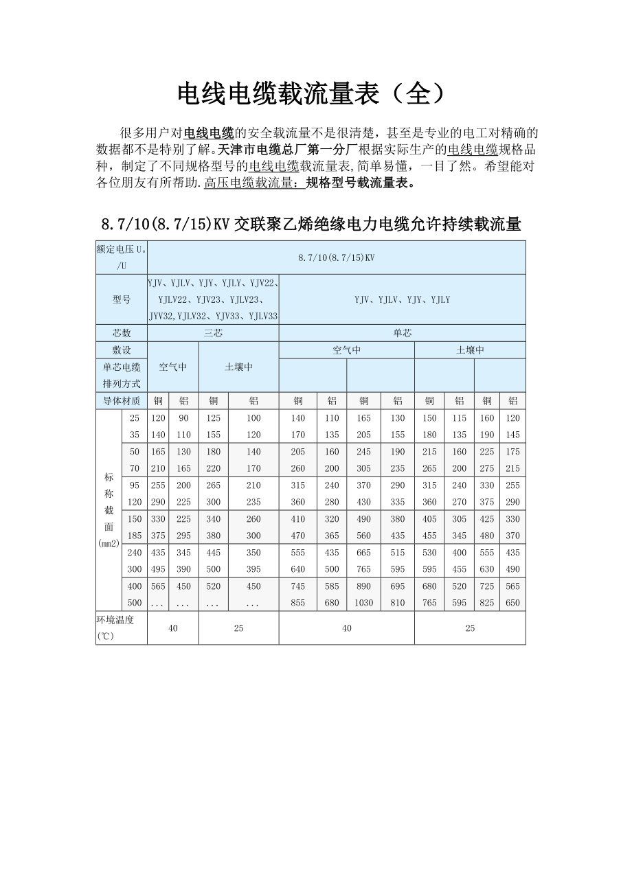 (非常好)电线电缆载流量表精编版.doc_第1页