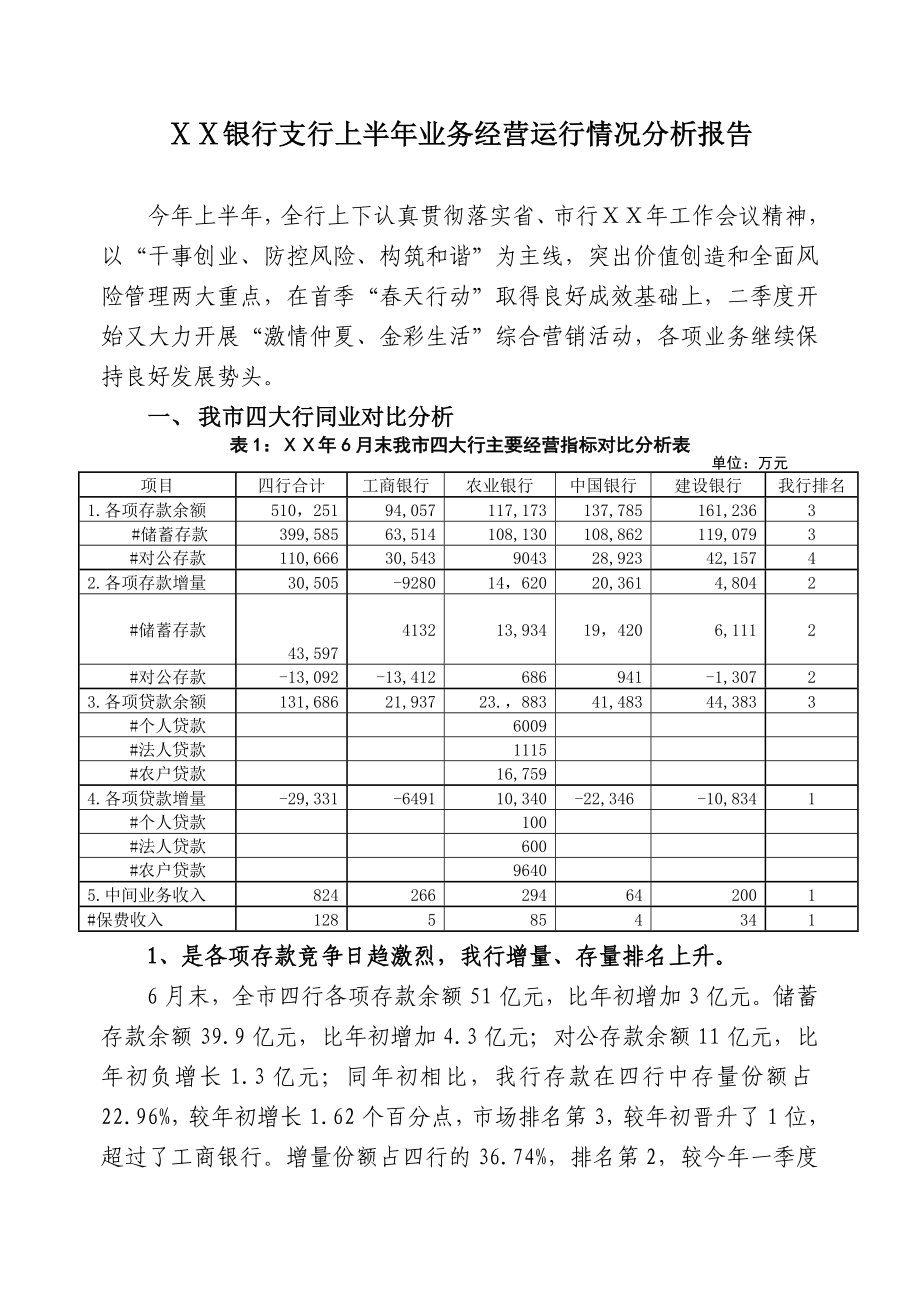 银行支行上半业务经营运行情况分析报告.doc_第1页