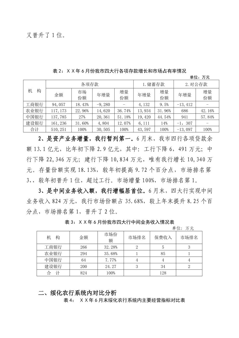 银行支行上半业务经营运行情况分析报告.doc_第2页