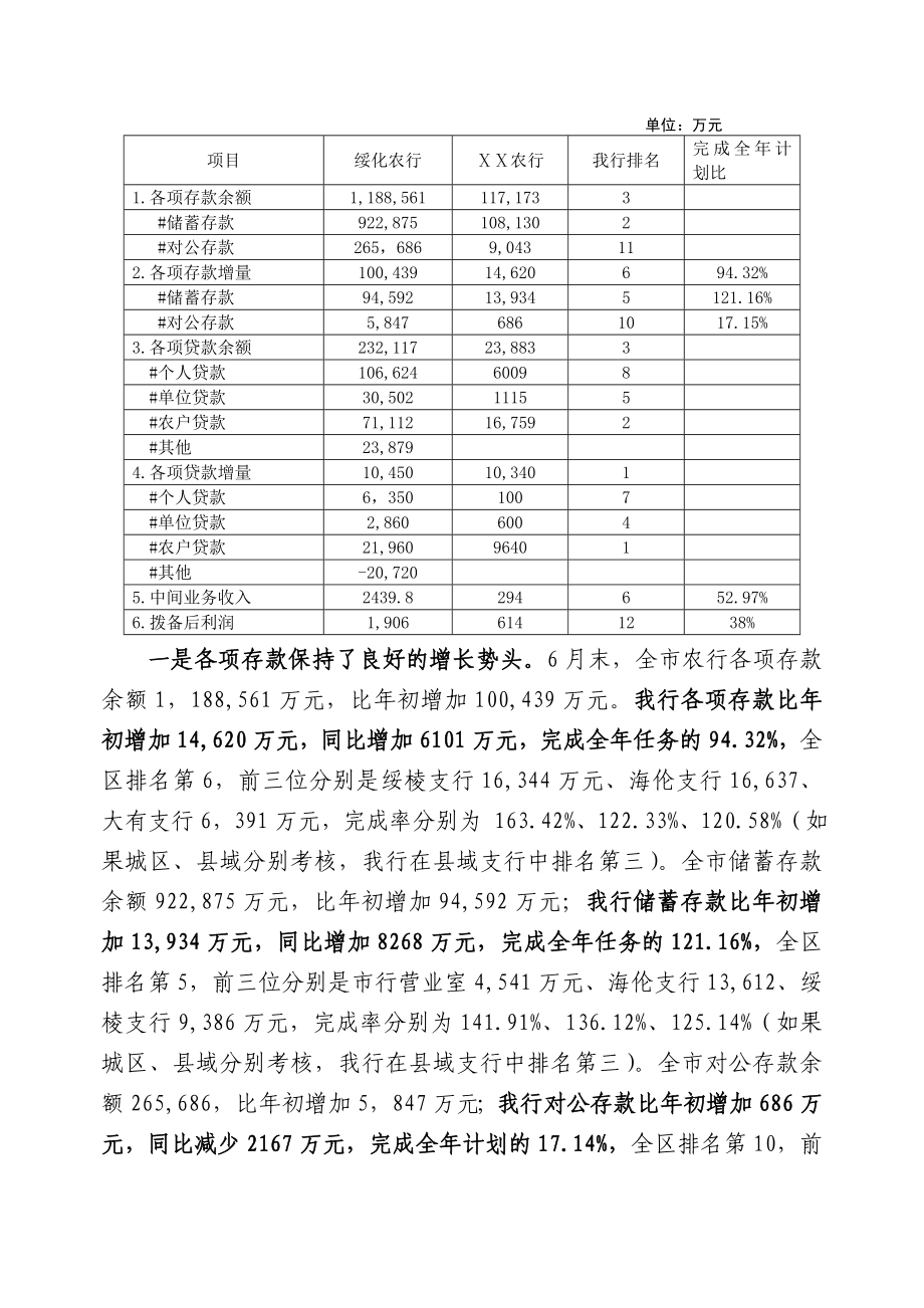 银行支行上半业务经营运行情况分析报告.doc_第3页