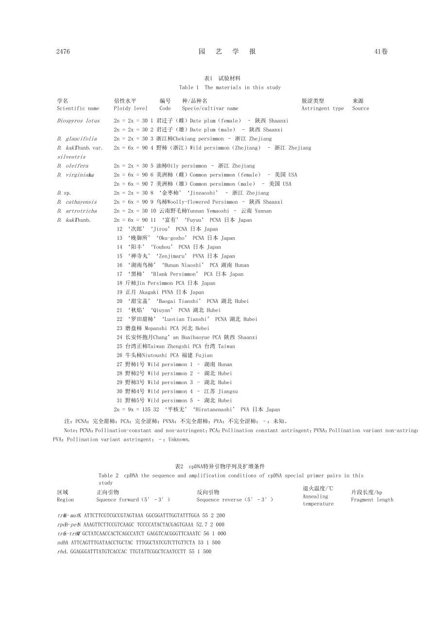 基于叶绿体DNA+PCRRFLP分析柿及其近缘种亲缘关系.doc_第3页