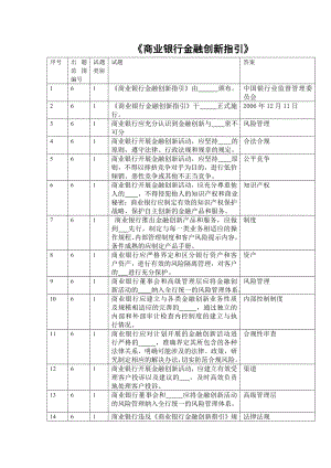 《商业银行金融创新指引》试题.doc