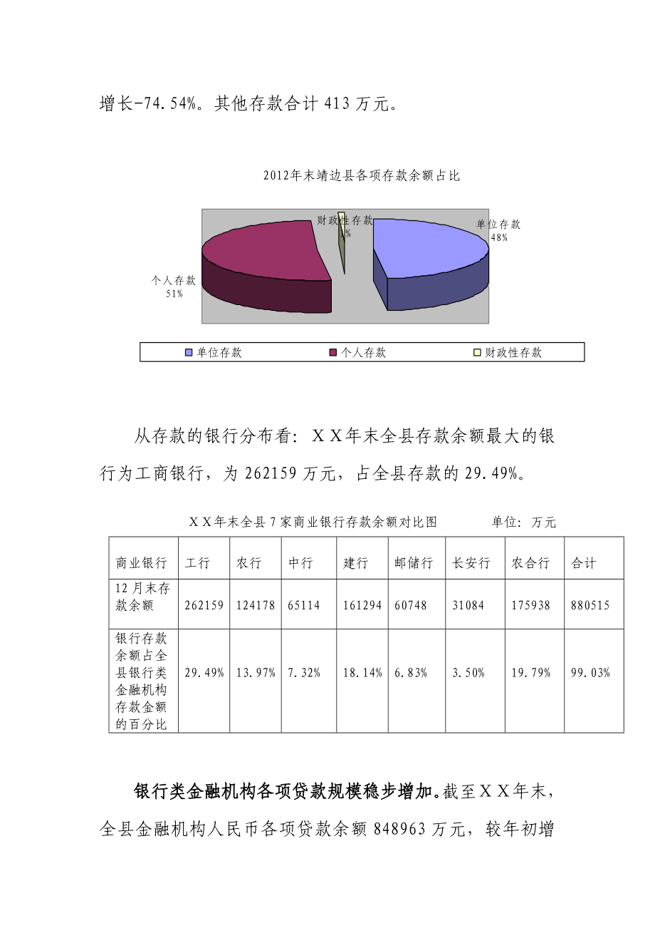 县金融运行分析.doc_第2页