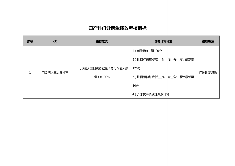 [绩效考核]妇产科门诊医生绩效考核指.doc_第2页