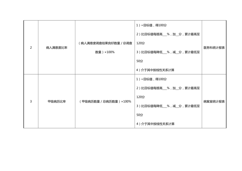 [绩效考核]妇产科门诊医生绩效考核指.doc_第3页