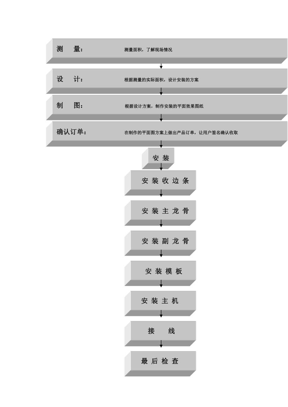 XX集成吊顶安装作业流程.doc_第2页