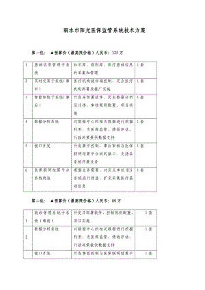 丽水市阳光医保监管统技术方案.doc