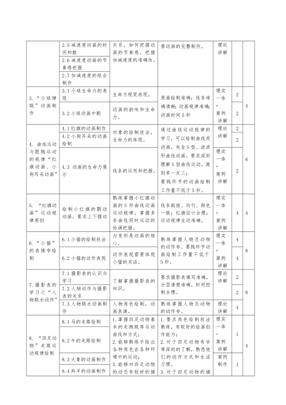 《动画运动规律》课程标准.doc_第3页