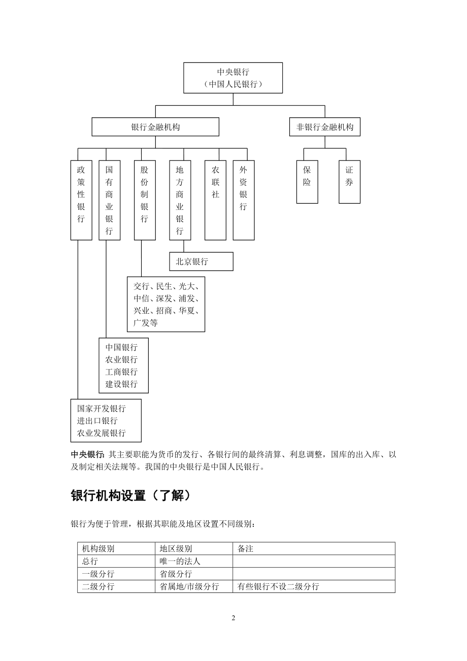 银行知识入门培训材料.doc_第2页