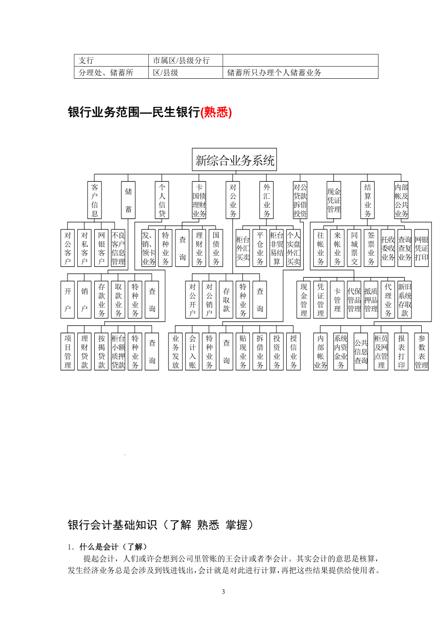 银行知识入门培训材料.doc_第3页