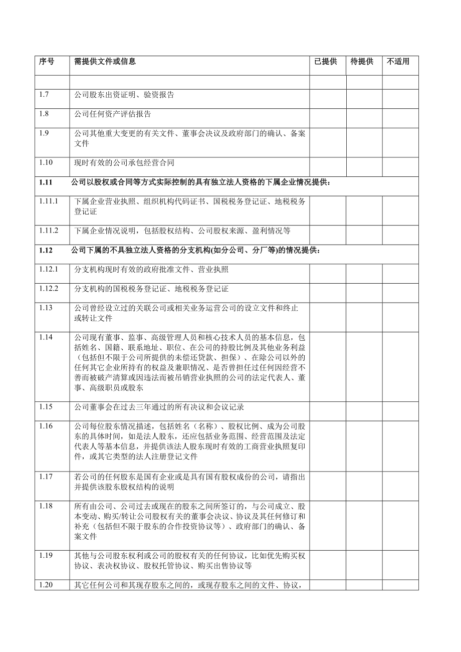 (并购重组)投资并购法务尽职调查清单.doc_第2页