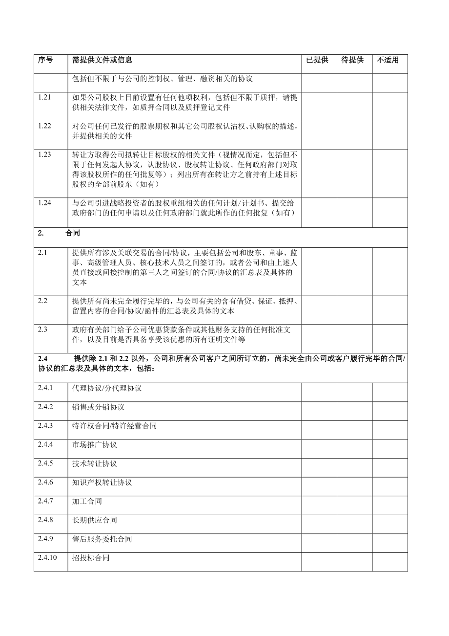 (并购重组)投资并购法务尽职调查清单.doc_第3页