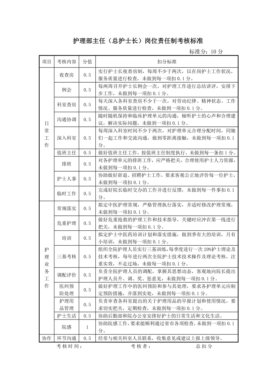 护理系统岗位职责及考核标准.doc_第2页