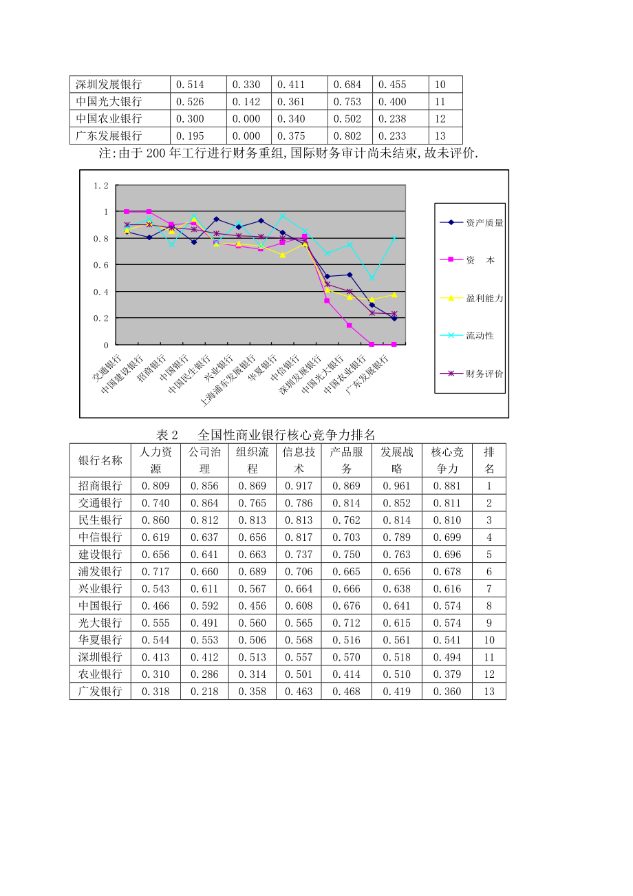 我国商业银行的国际竞争力.doc_第3页