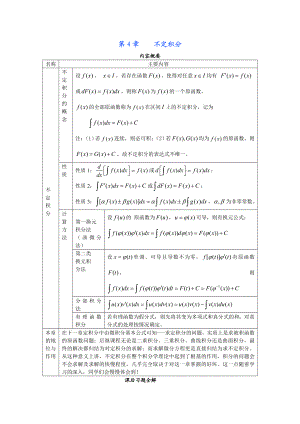 不定积分例题及参考答案.doc