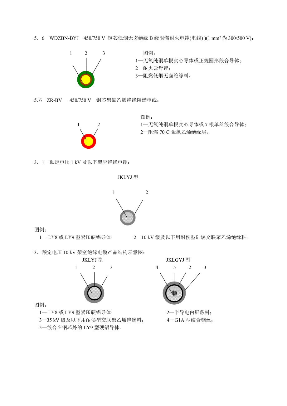 电缆产品结构示意图.doc_第3页