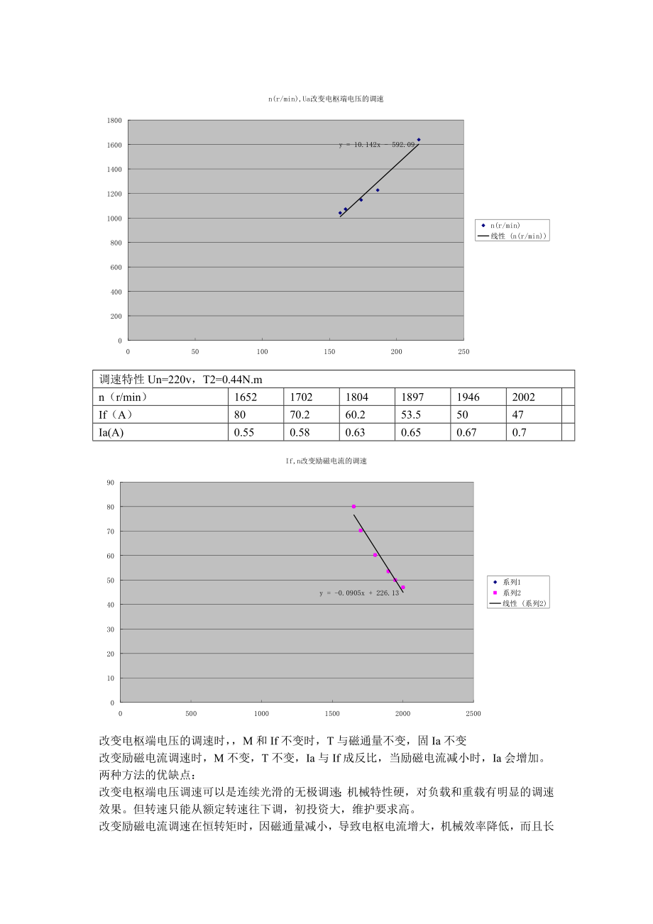 实验报告直流他励电机.doc_第3页